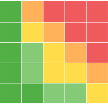 Risk Matrix